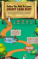 Path to Lower Credit Card Debt