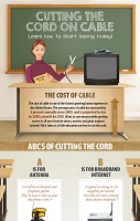 Cutting the Cord